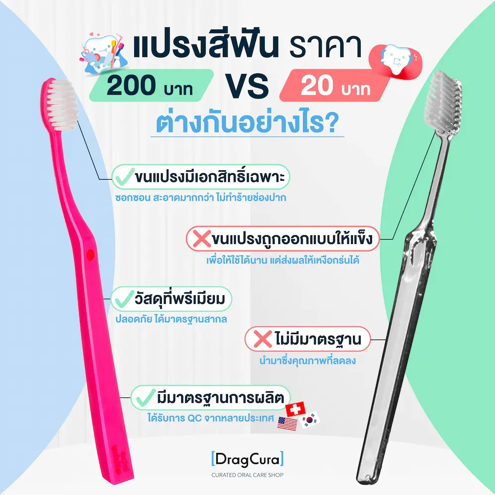 แปรงสีฟันราคา 200 ต่างกับ 20 บาทอย่างไร